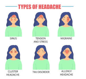 Treating Headaches